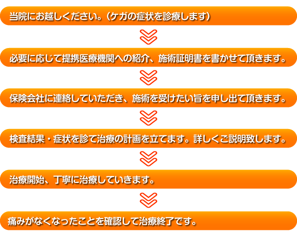 まずはお電話でご相談ください。046-897-5566