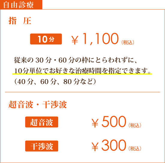自由診療：指圧10分 1,100円～　従来の30分・60分の枠にとらわれずに、10分単位でお好きな治療時間を指定できます。（40分、60分、80分など）超音波 500円　干渉波 300円